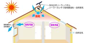 電源不要のソーラー換気扇,solar ventilator