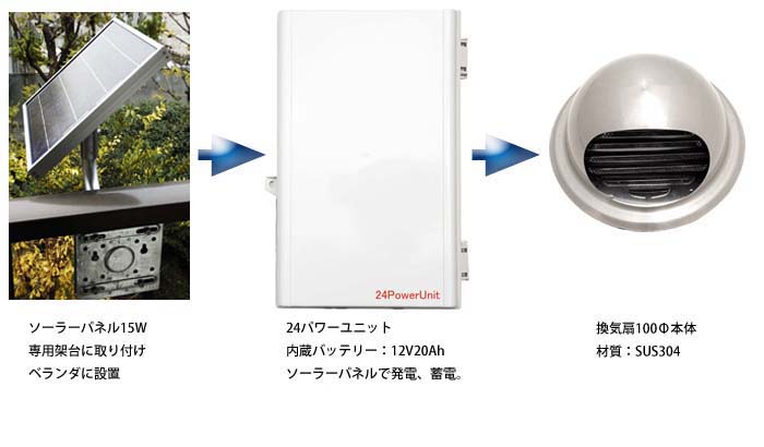 電源不要のソーラー２４時間換気扇,solar ventilator