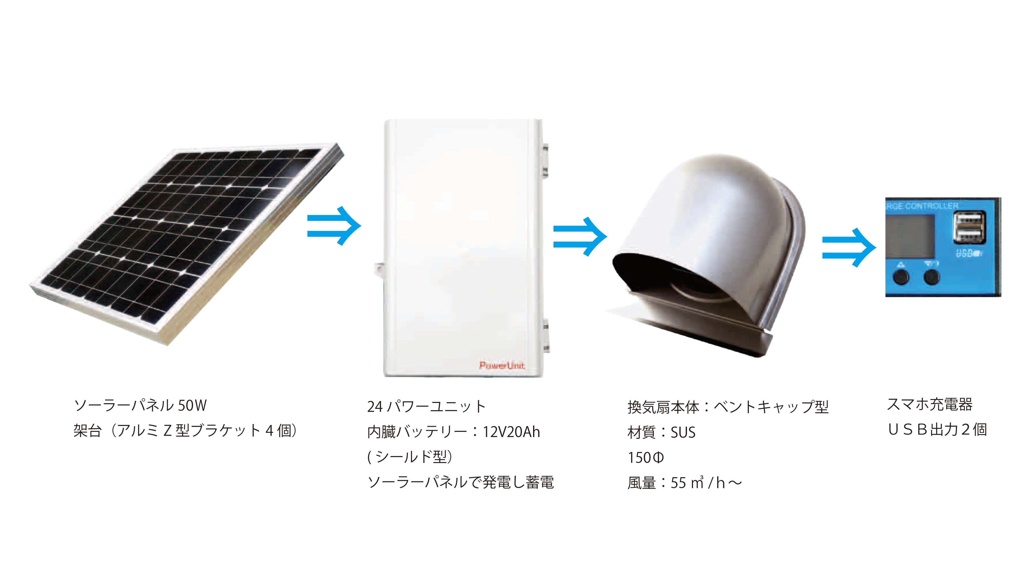 電源不要のソーラー２４時間換気扇50Ｗ,solar ventilator